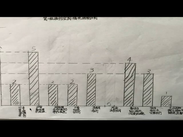 人教版初中语文七上《少年正是读书时》陕西王老师-全国一等奖