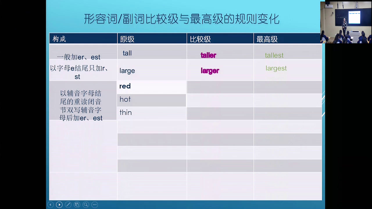人教版英语八上Unit 2《Section A Grammar focus，》甘肃董老师-市一等奖