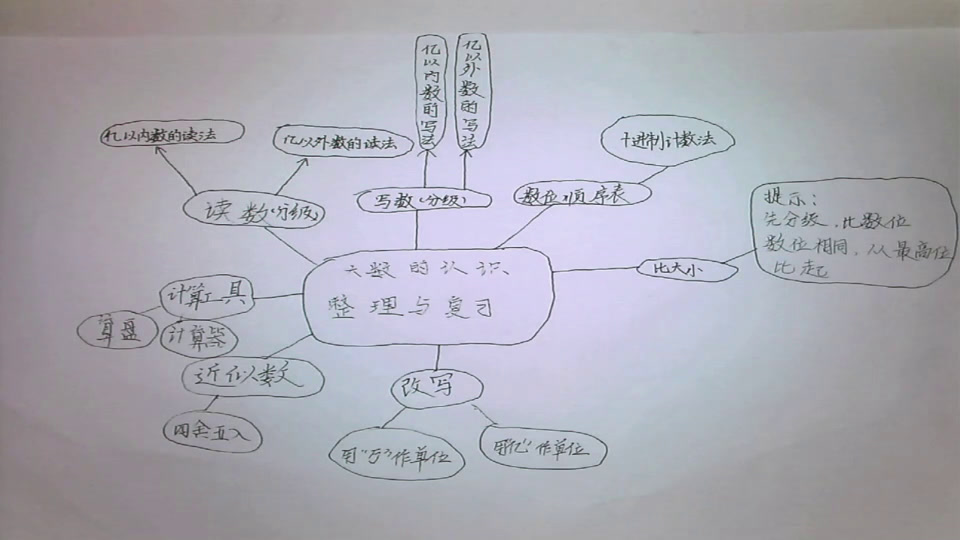 人教版数学四上《整理和复习》浙江娄老师-全国一等奖