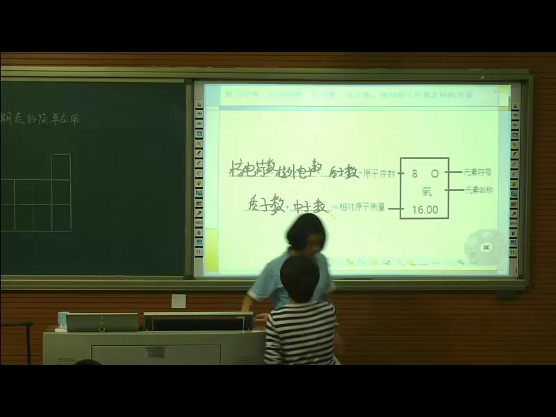 人教版化学九下《元素周期表》福建温老师-省一等奖