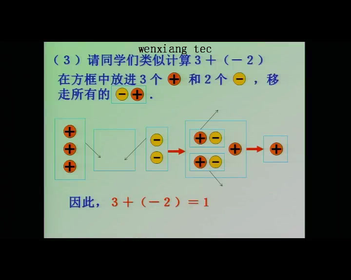 北师大版数学七上《有理数的加法运算律》江西徐老师-省一等奖