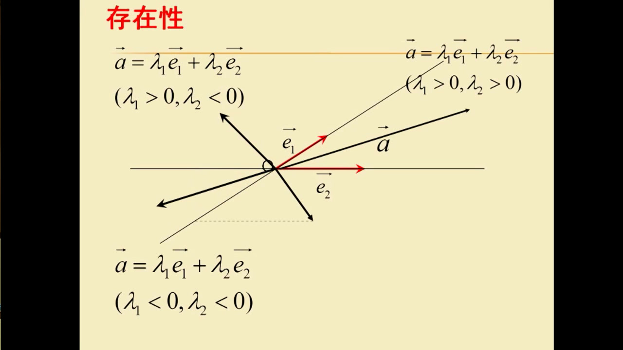 人教A版数学必修4《2.3.1平面向量基本定理》浙江陈老师-全国一等奖