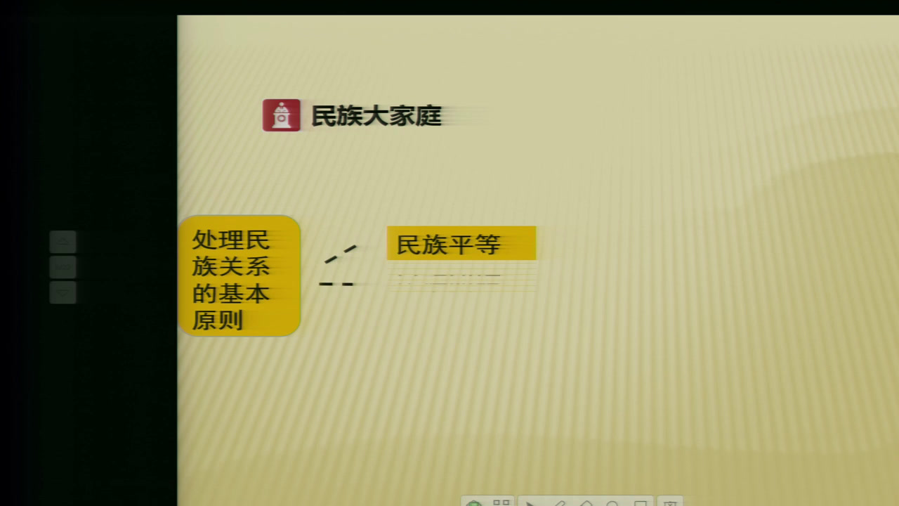 部编版道德与法制九上《促进民族团结》安徽谢老师-县级优课