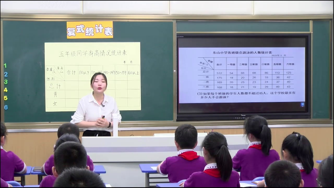 苏教版数学五上《2.复式统计表的认识和应用练习》安徽倪老师-市一等奖