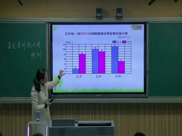 苏教版数学五上《3.复式条形统计图的认识和应用》安徽陈老师-市一等奖