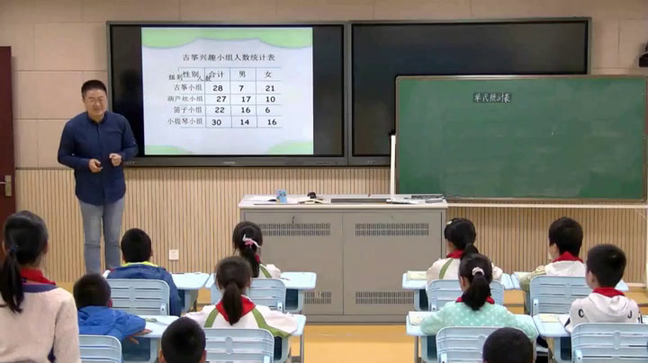 苏教版数学五上《1.复式统计表的认识和应用》江苏濮老师-市一等奖