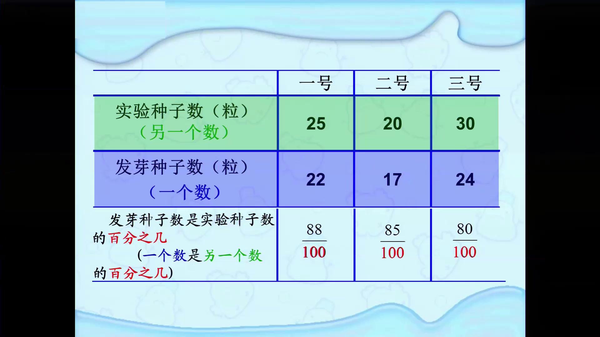 苏教版数学六上《1、百分数的意义和读写》江苏杜老师-市一等奖