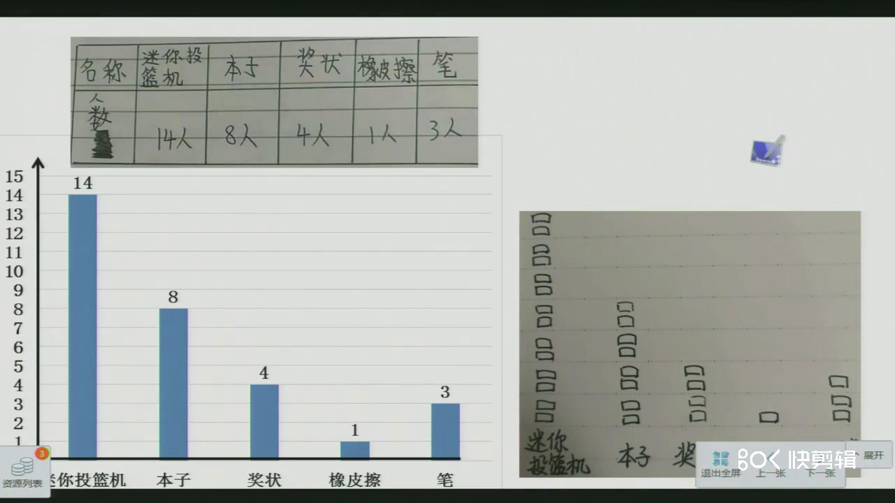 冀教版数学四上《一格表示1个、2个单位的条形统计图，用不同方法求平均数》广东黄老师-市一等奖