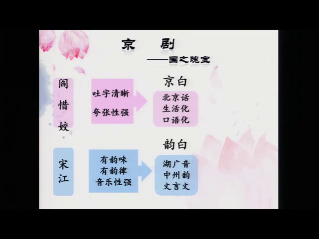 人教版音乐八下《知识与实践》江西林老师-省一等奖