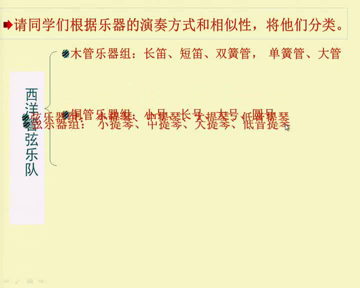 湘文艺版音乐七下《青少年管弦乐队指南（片段）》安徽朱老师-市一等奖