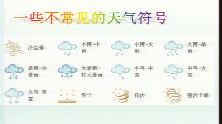 教科版科学四上《我们关心天气》陕西郭老师-市一等奖