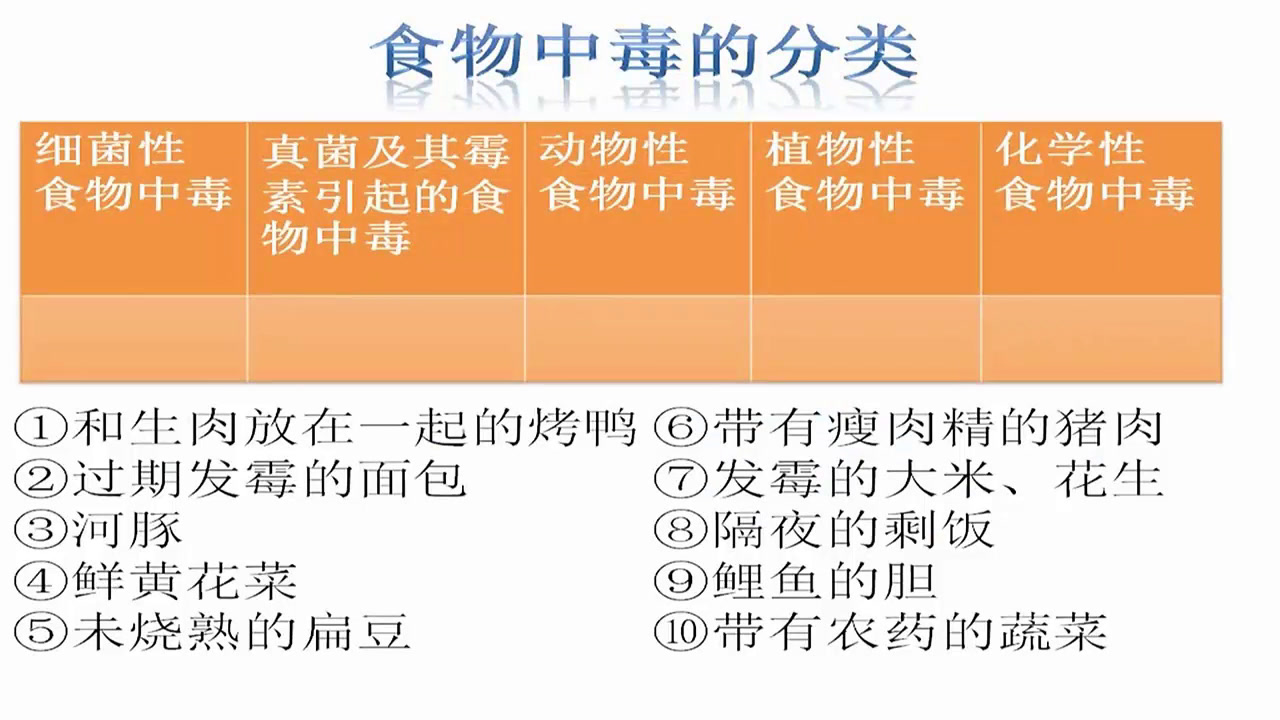 初中安全教育7—9年级《预防和应对公共卫生伤害事故发生》辽宁王老师-市一等奖