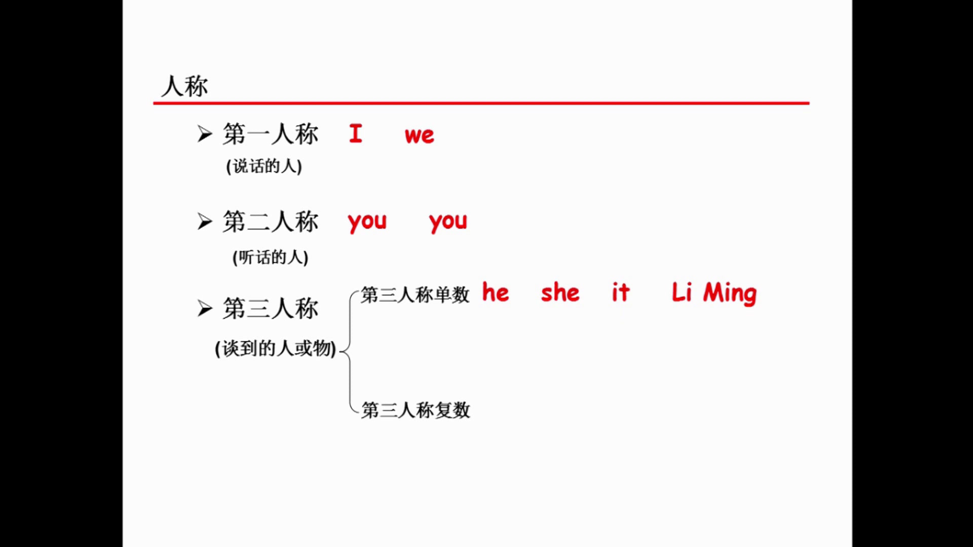 冀教版英语五上《Lesson2WhatDoTheyLookLike》河北张老师-县级优课