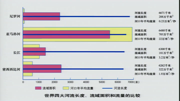 湘教版地理七下《第六节巴西》湖南曹老师-全国一等奖