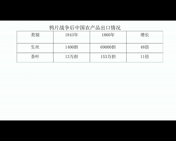 部编版历史九下《第23课活动课时事溯源》安徽汪老师-省一等奖