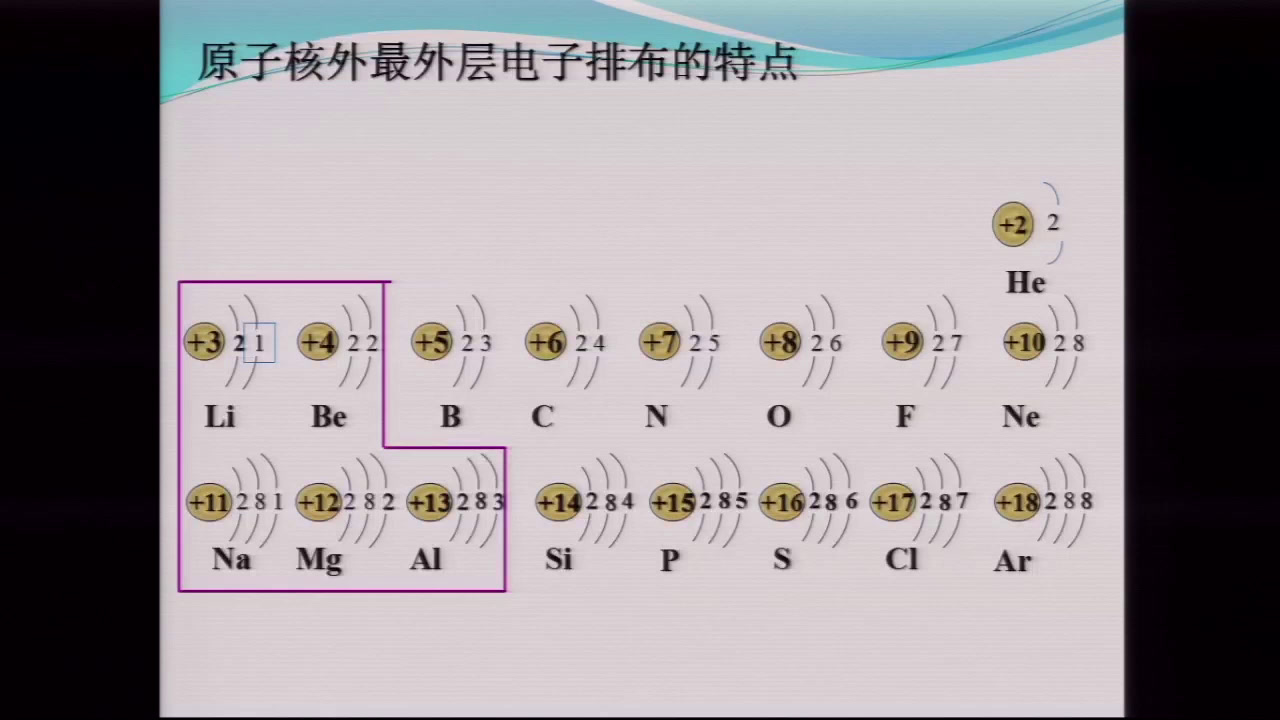 泸教版化学九上《离子》辽宁曹老师-市一等奖