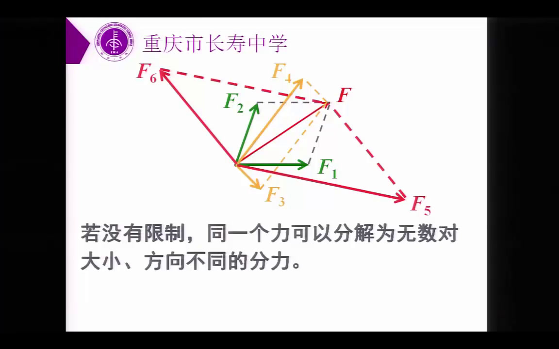 人教版物理必修1《5　力的分解》重庆戴老师-全国一等奖