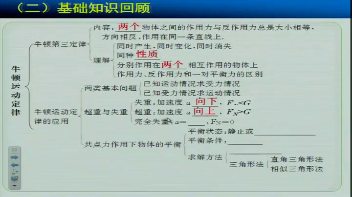 人教版物理必修1《本章复习与测试》天津程老师-全国一等奖