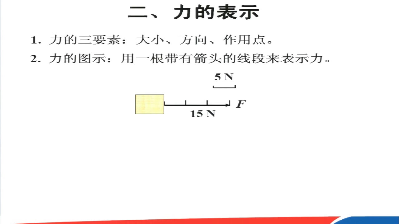 人教版物理必修1《1　重力　基本相互作用》河南田老师-市一等奖
