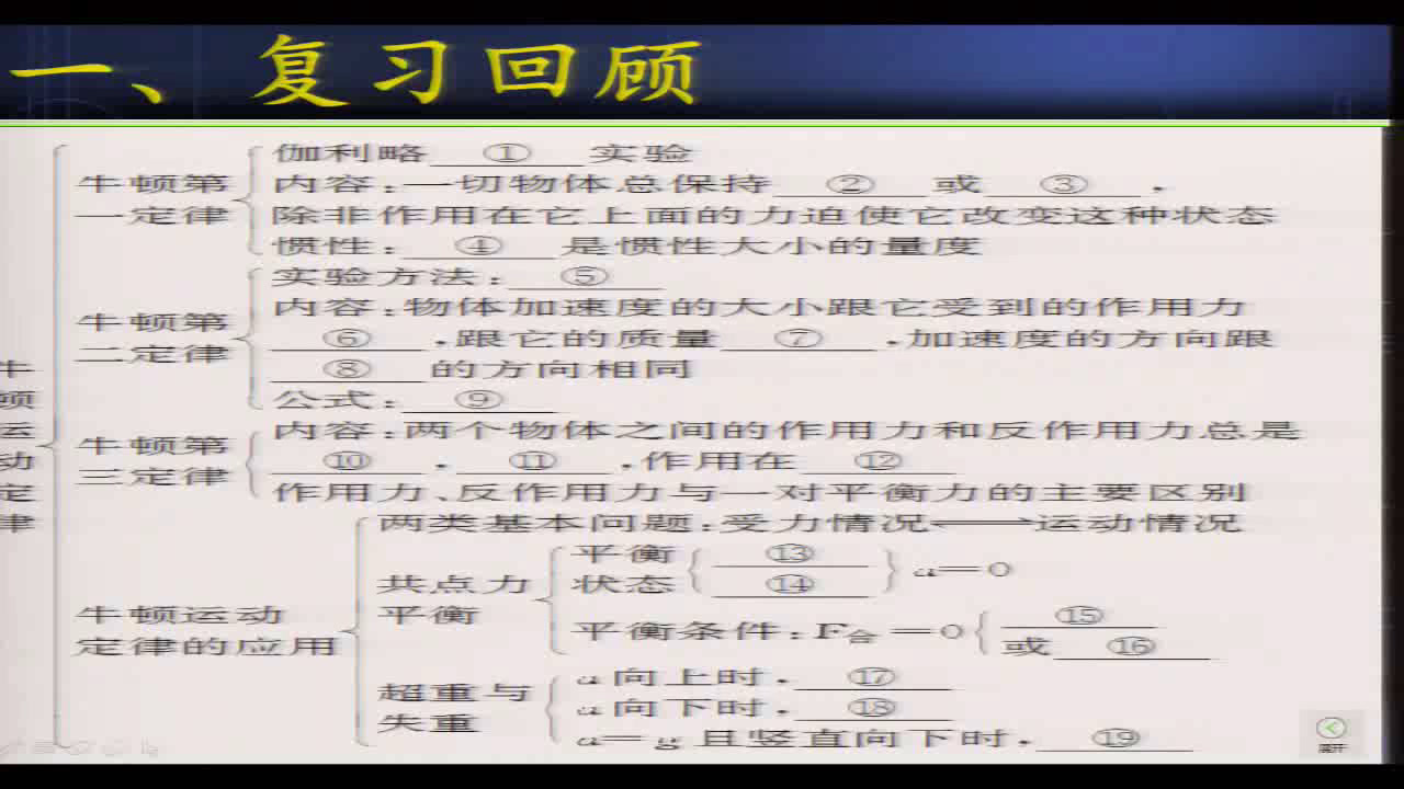 人教版物理必修1《本章复习与测试》青海李老师-省一等奖