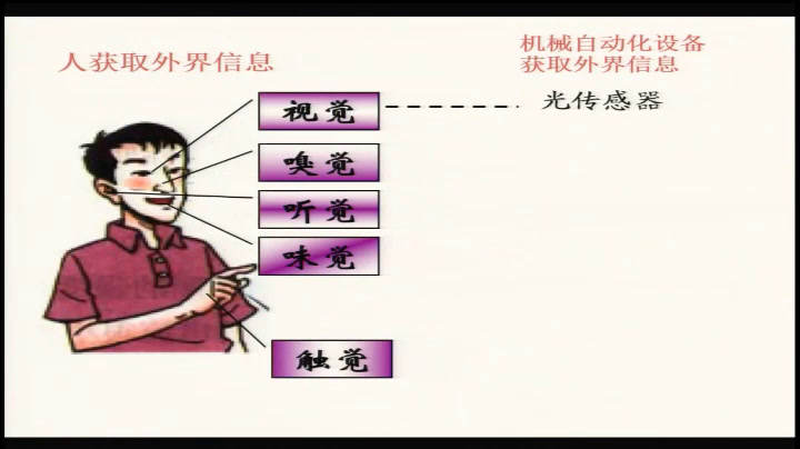 人教版物理选修2—1《第4节　传感器》河南吴老师-省一等奖