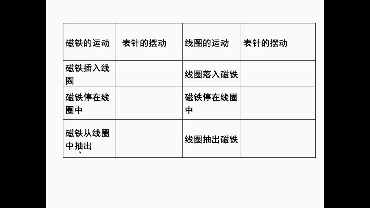 人教版物理选修2—1《第1节　电磁感应现象》甘肃李老师-市一等奖