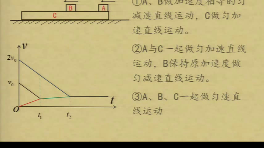 人教版物理选修3—5《课题研究》湖南陈老师-省一等奖