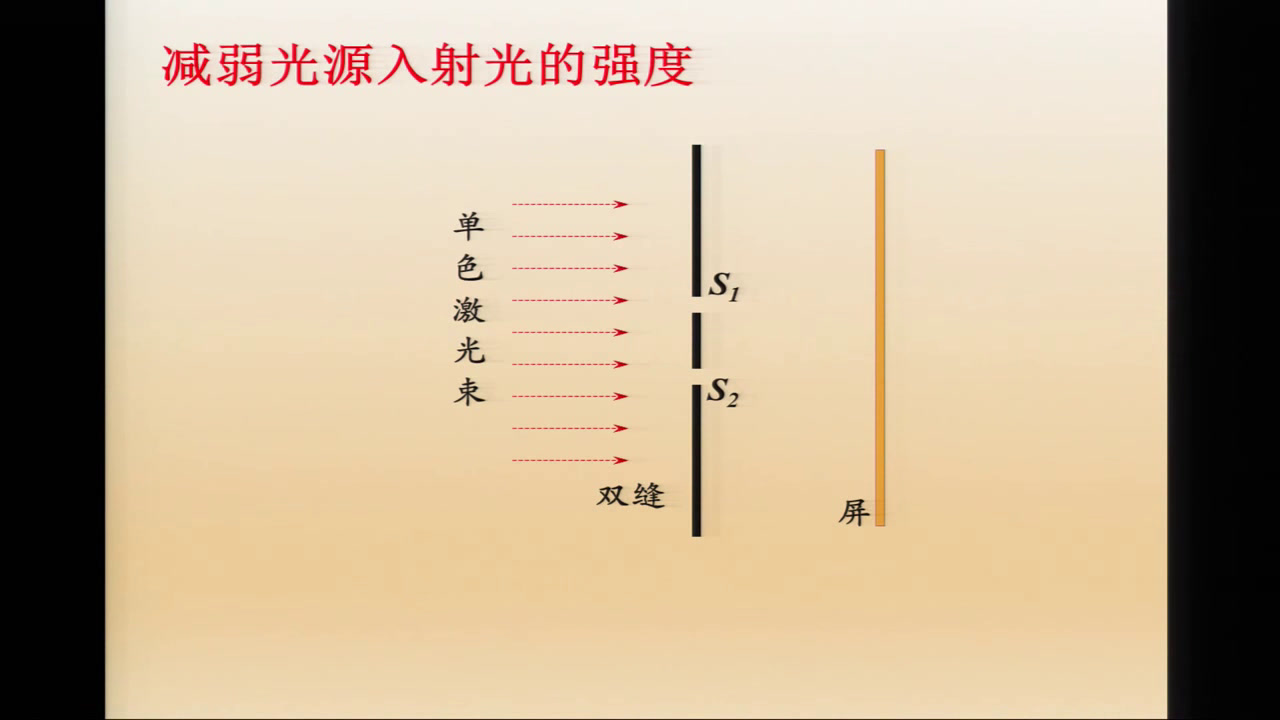 人教版物理选修3—5《4　概率波》安徽赵老师-省一等奖