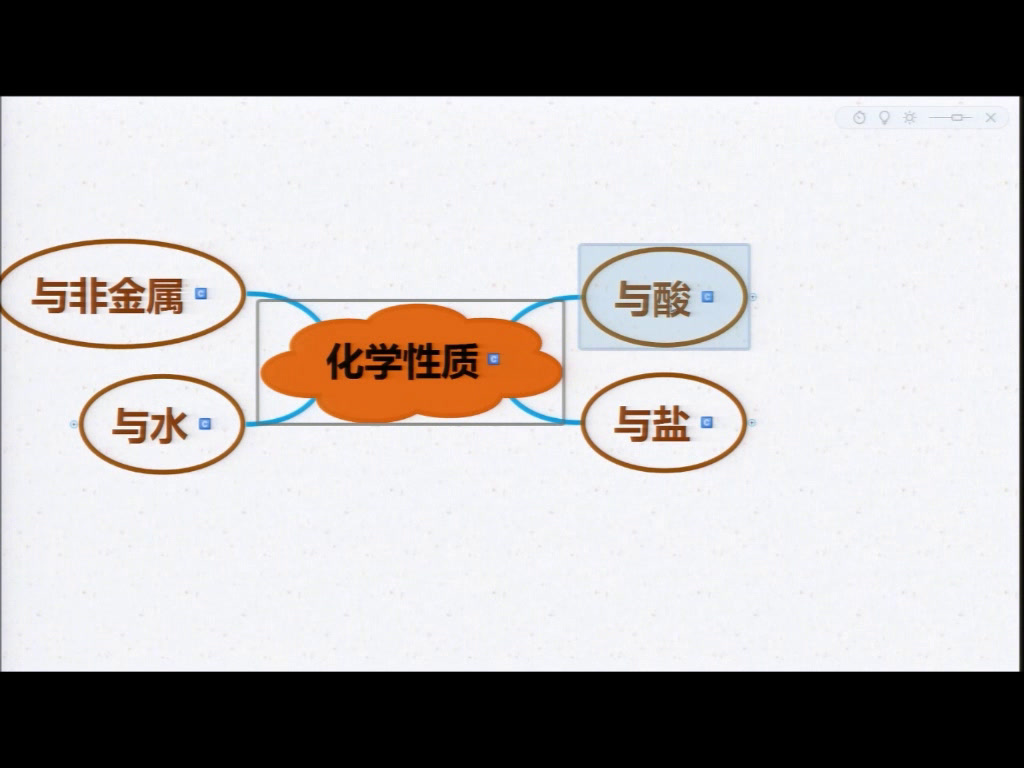 人教版化学必修1《归纳与整理》辽宁时老师-全国一等奖