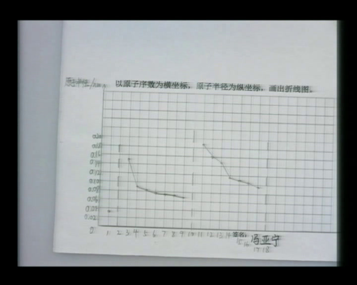 人教版化学必修2《第二节　元素周期律》河南焦老师-省一等奖