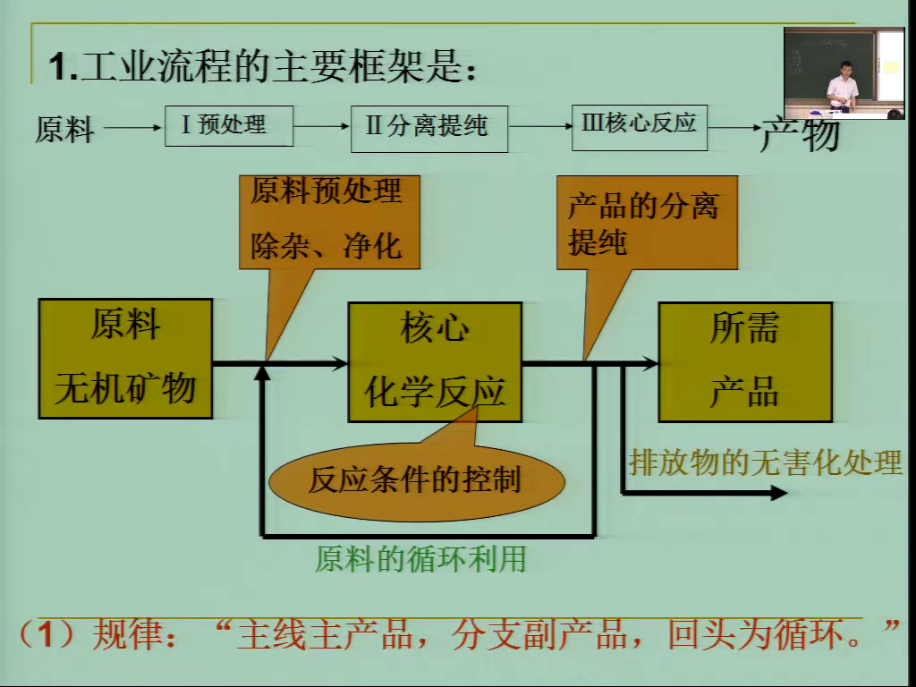 人教版化学必修2《归纳与整理》内蒙王老师-省一等奖
