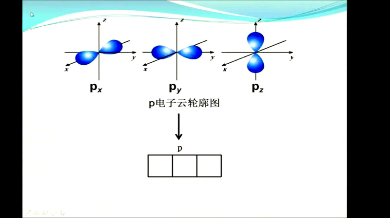 人教版化学选修3《第一节原子结构》新疆张老师-全国一等奖