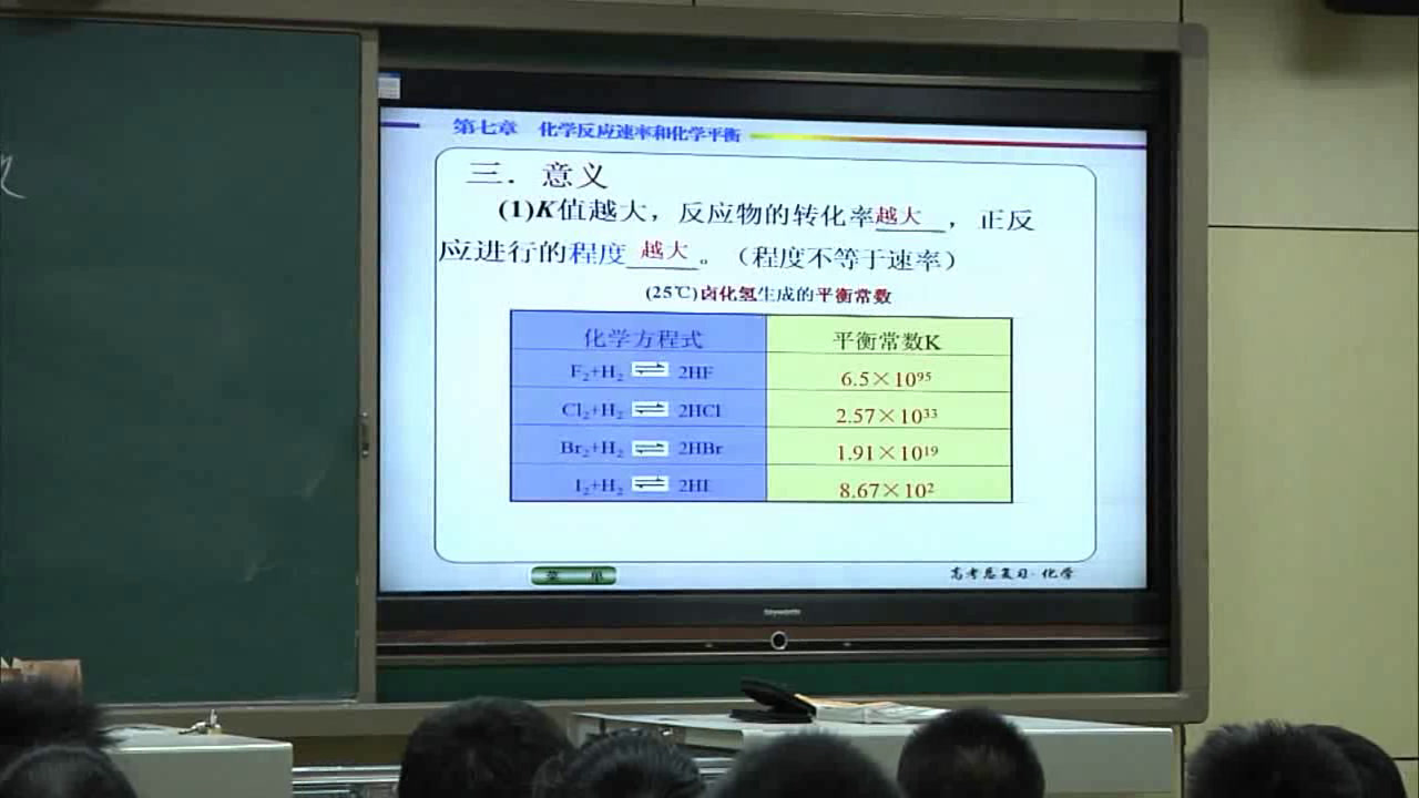 人教版化学选修4《化学平衡常数》天津王老师-省一等奖