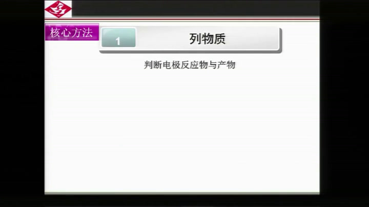 人教版化学选修4《归纳与整理》辽宁李老师-省一等奖