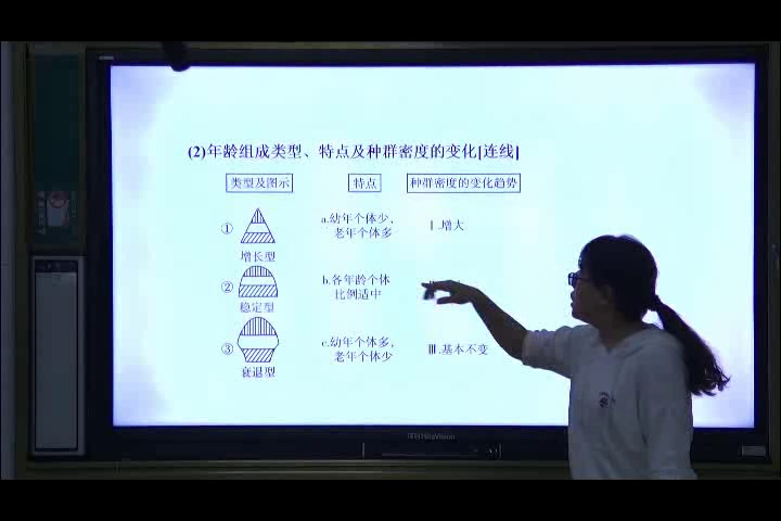 人教版生物必修3《全章复习与测试》黑龙江姜老师-省一等奖