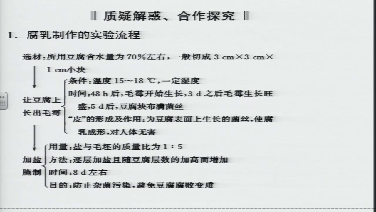 人教版生物选修1《课题2　腐乳的制作》安徽老师-市一等奖