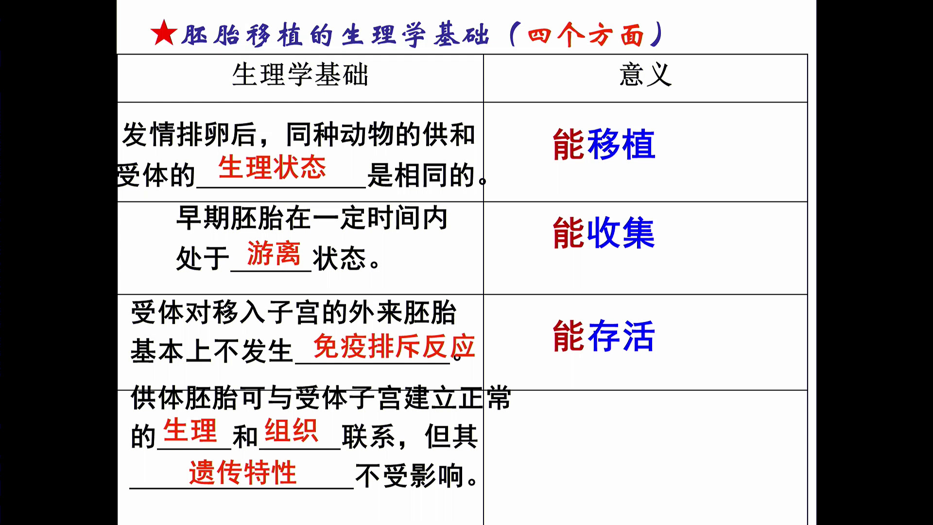 人教版生物选修3《3.3　胚胎工程的应用及前景》山东吕老师-省一等奖