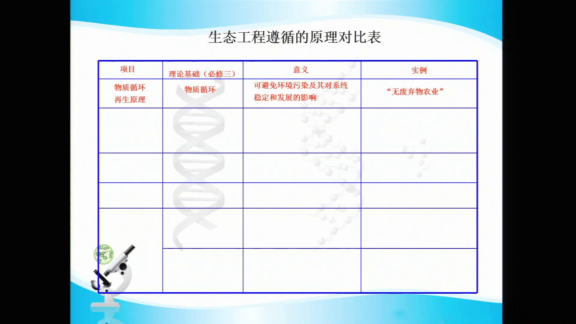 人教版生物选修3《复习与测试》建设兵团老师-省一等奖
