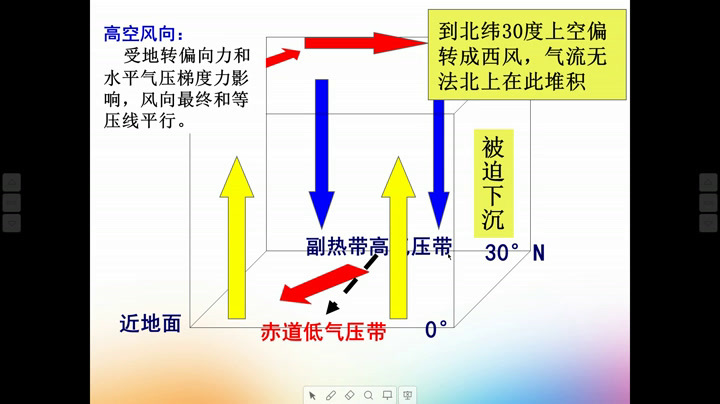 人教版地理必修1《第二节　气压带和风带》辽宁李老师-省一等奖