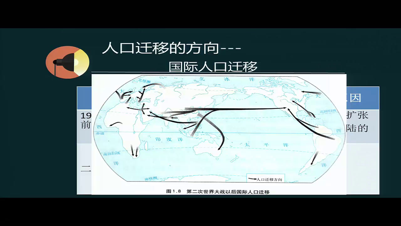 人教版地理必修2《第二节　人口的空间变化》福建赖老师-省一等奖