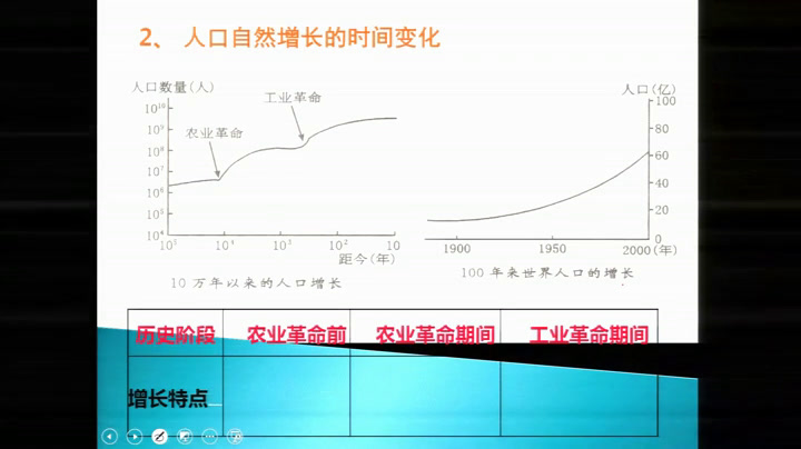 人教版地理必修2《第一节　人口的数量变化》辽宁沈老师-市一等奖