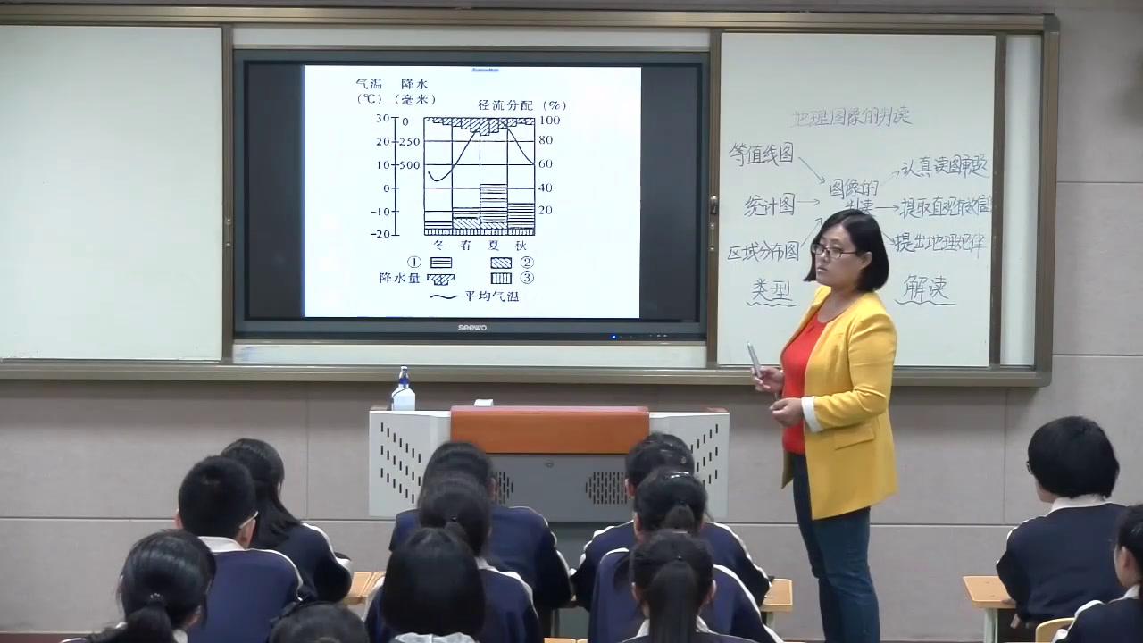 人教版地理必修3《章节复习与测试》山西郭老师-市一等奖