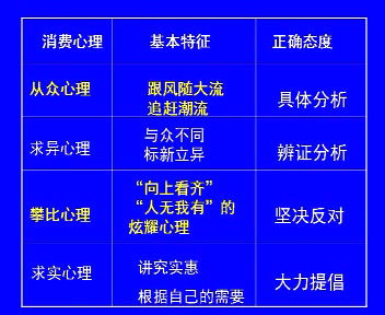 人教版政治必修1《树立正确的消费观》江苏吉老师-省一等奖