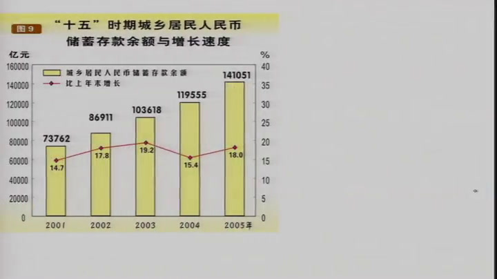 人教版政治必修1《消费及其类型》吉林张老师-省一等奖