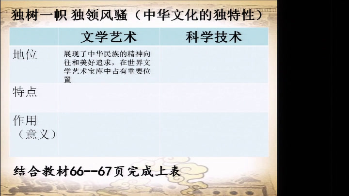 人教版政治必修3《第六课　我们的中华文化》黑龙江王老师-全国一等奖
