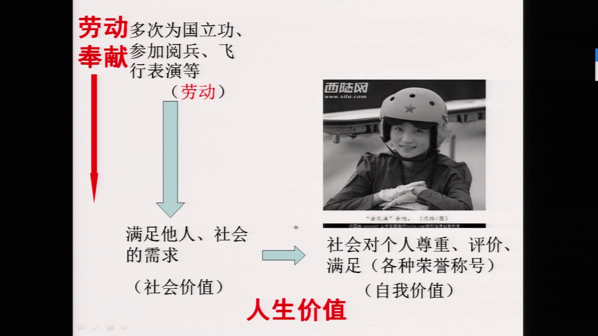 人教版政治必修4《价值的创造与实现》江西赖老师-省一等奖