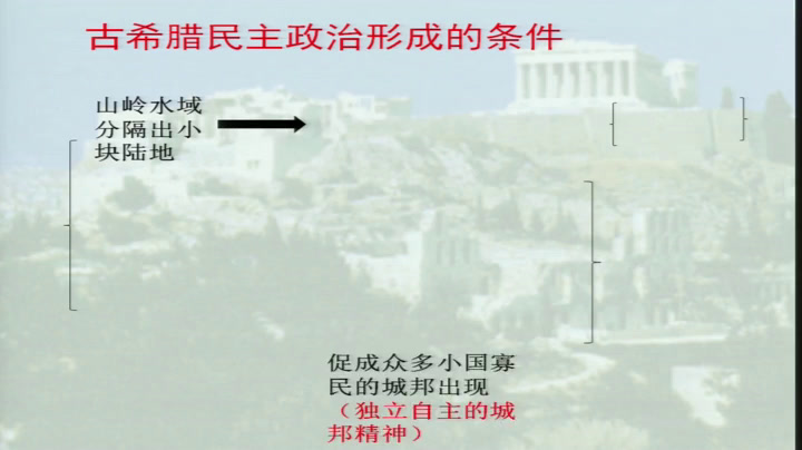 人教版历史必修1《第5课　古代希腊民主政治》甘肃徐老师-省一等奖
