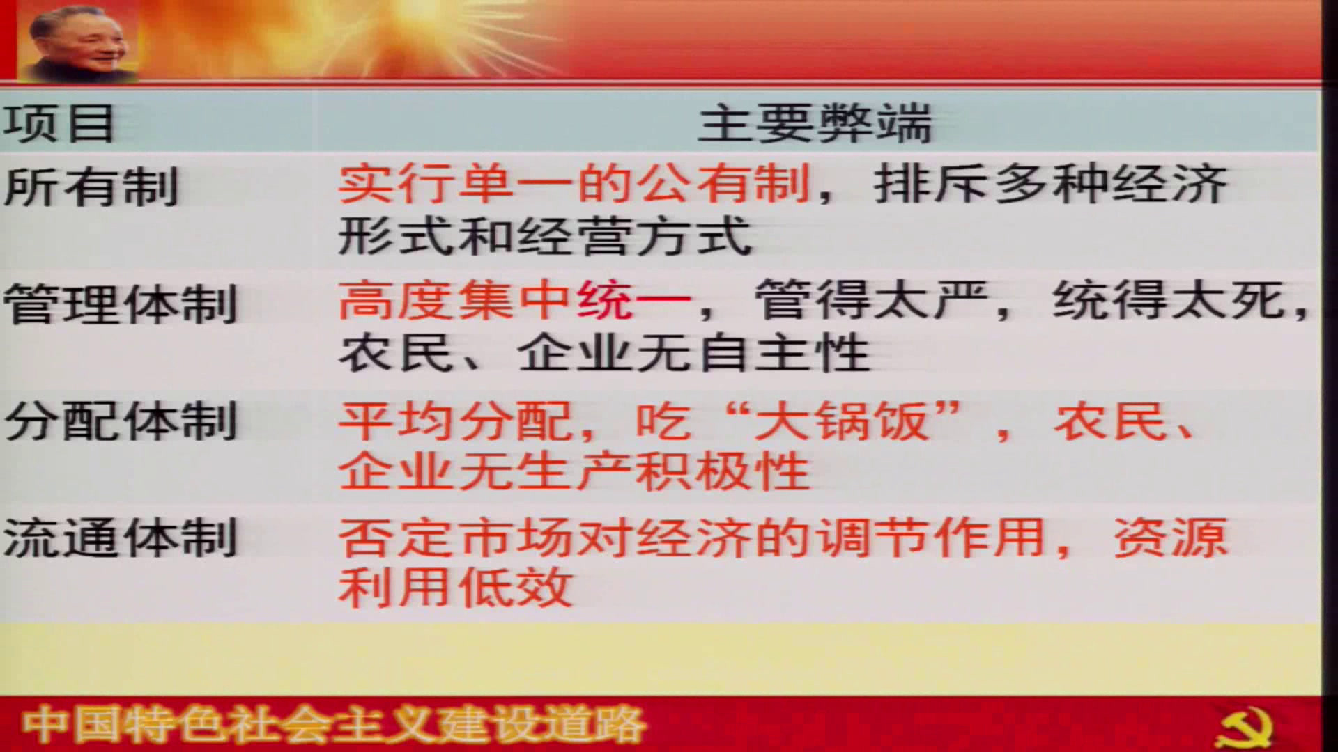 人教版历史必修2《第12课　从计划经济到市场经济》天津李老师-省一等奖