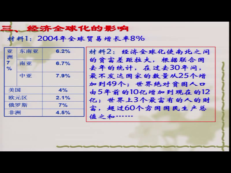 人教版历史必修2《第24课　世界经济的全球化》安徽何老师-市一等奖