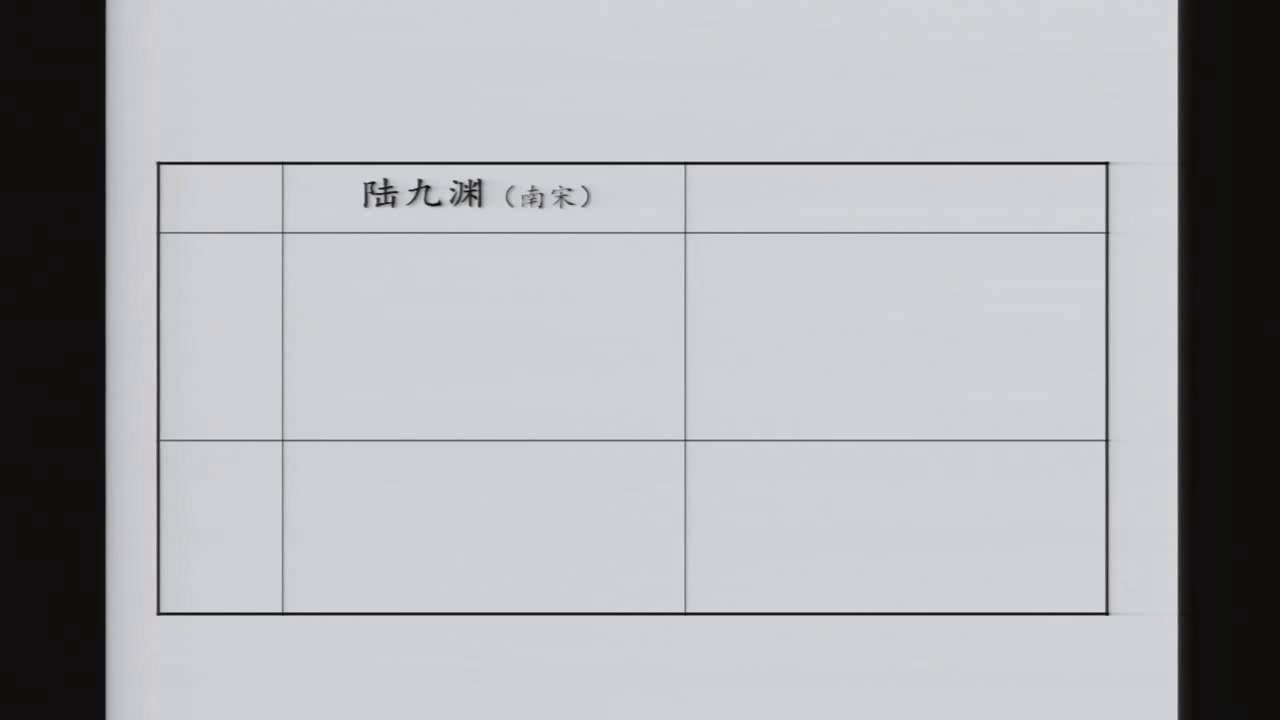 人教版历史必修3《第3课　宋明理学》安徽郭老师-市一等奖